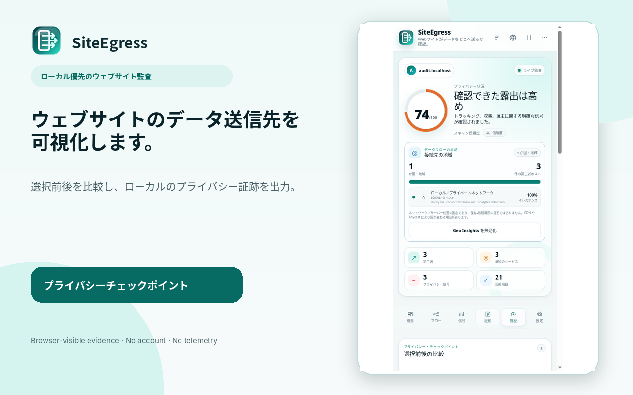 SiteEgress Privacy Checkpoints 前後比較